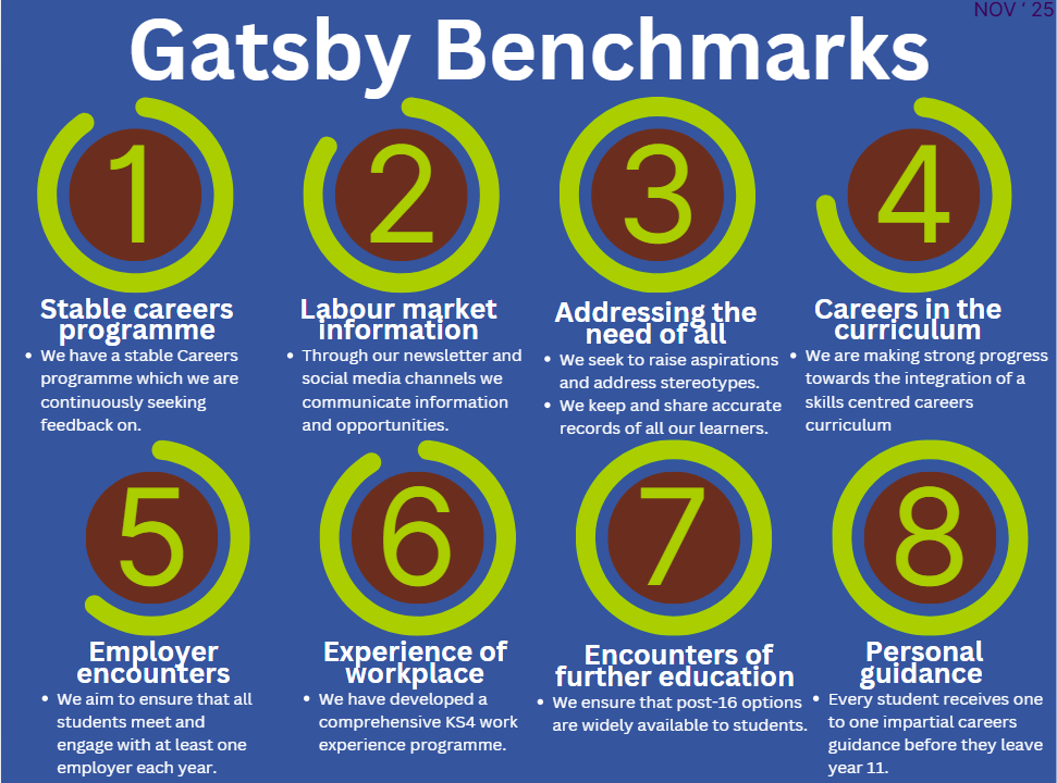 Gatsby Benchmarks Dec 25