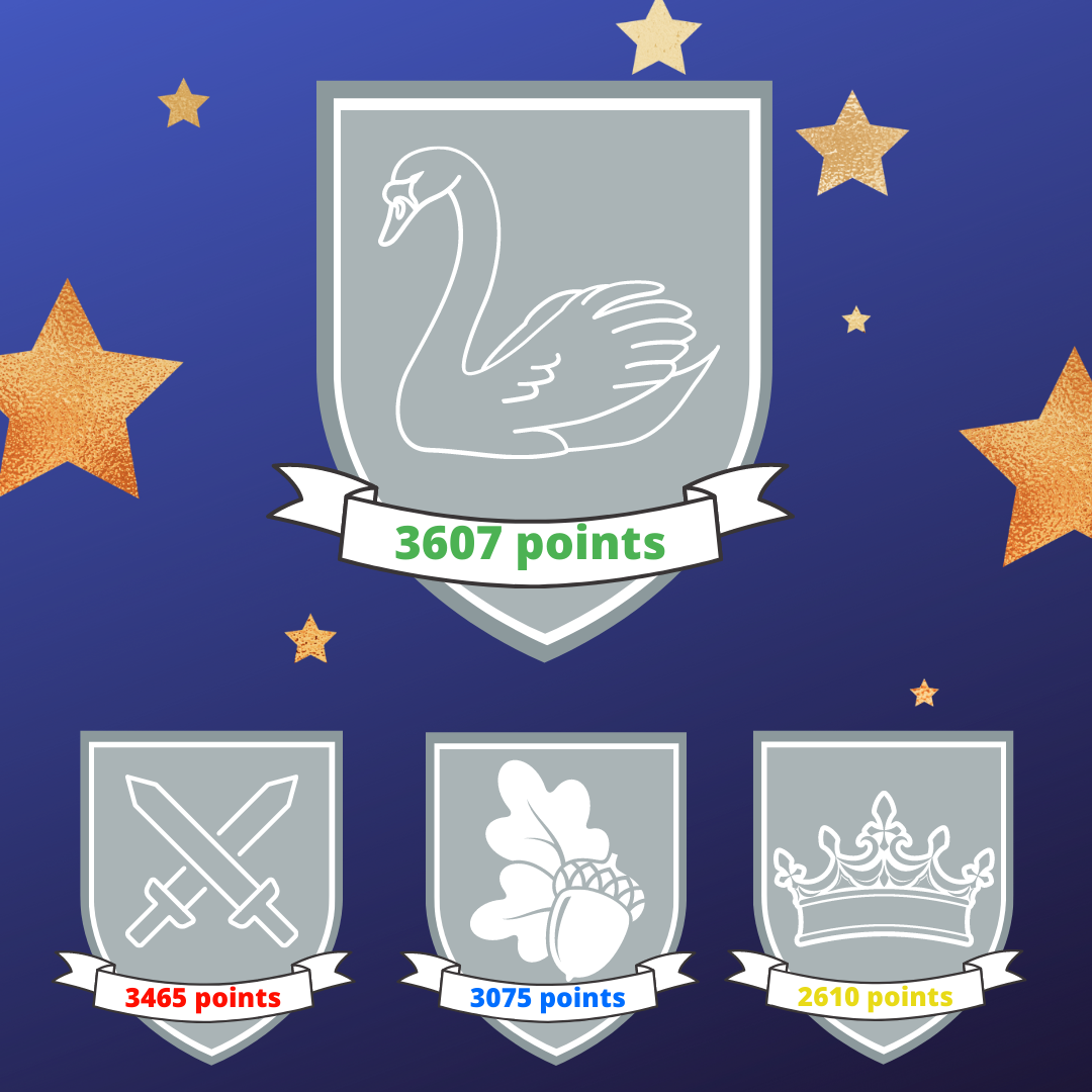 House points Spr 2